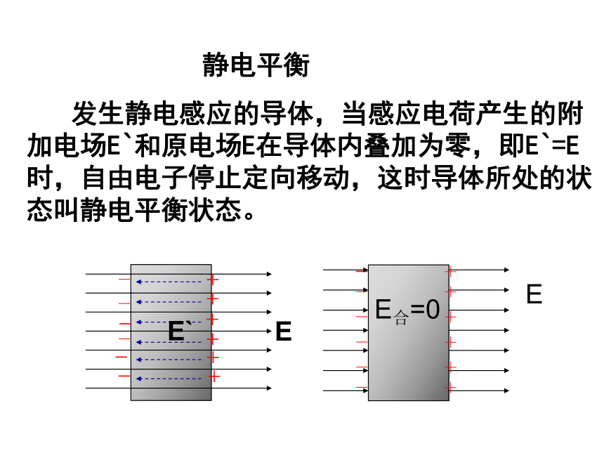 人教版高中物理选修3-1   1.7静电现象的应用(共31张PPT)
