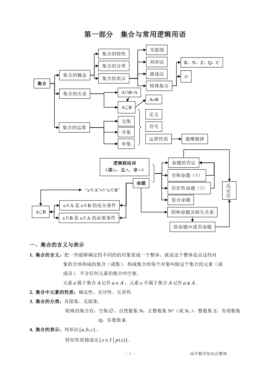 2022高考数学知识点一本通（精编）素材