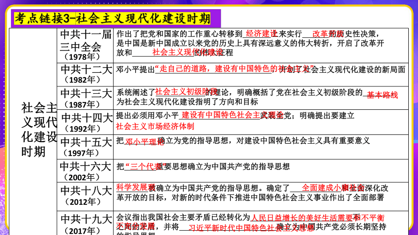 专题10：关注二十大 览党的辉煌时政热点一遍过 课件--2023年中考考前规划与指导系列专辑