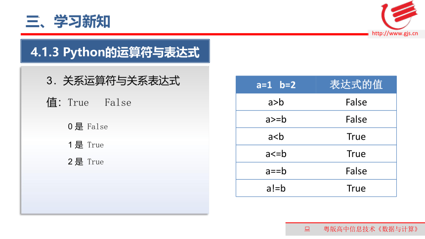 4.1程序设计语言的基础知识　第2课时　课件(共16张PPT)　2022—2023学年高中信息技术粤教版（2019）必修1