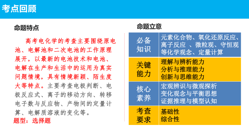 电化学专题-人教版高三化学高考复习专题(共22张PPT)