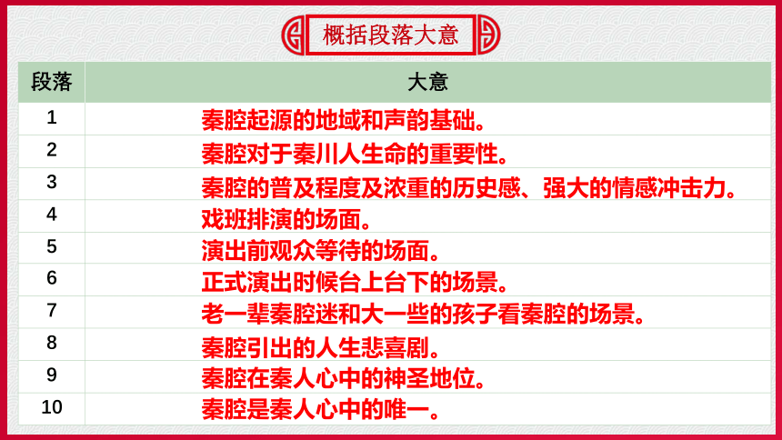 7.2《秦腔》课件 (共35张PPT)2023-2024学年统编版高中语文选择性必修下册