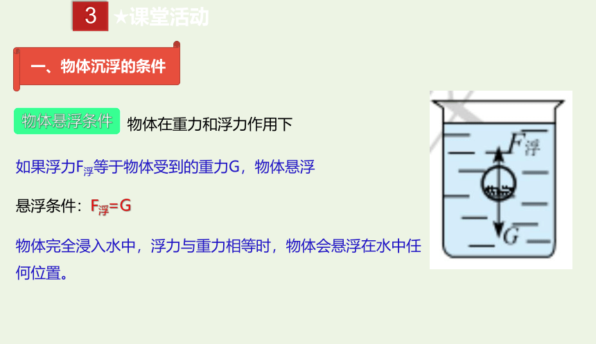 八年级物理下册 10.3 物体沉浮的条件及应用课件（18张）