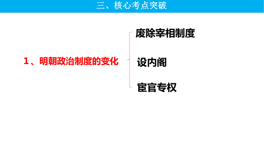 第13课 从明朝建立到清军入关 课件(共30张PPT)——统编版必修中外历史纲要（上） 2023届高三一轮复习