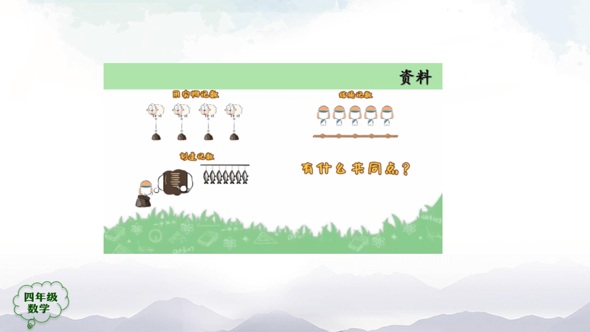 人教版四年级上数学教学课件-数的产生与十进制计数法（27张ppt）