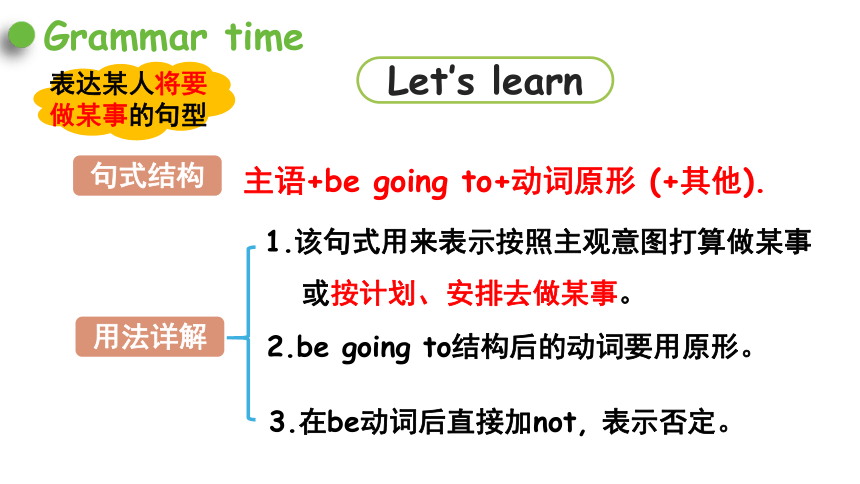 Unit 8 Chinese New Year第2课时Grammar time&Fun time课件（25张PPT)