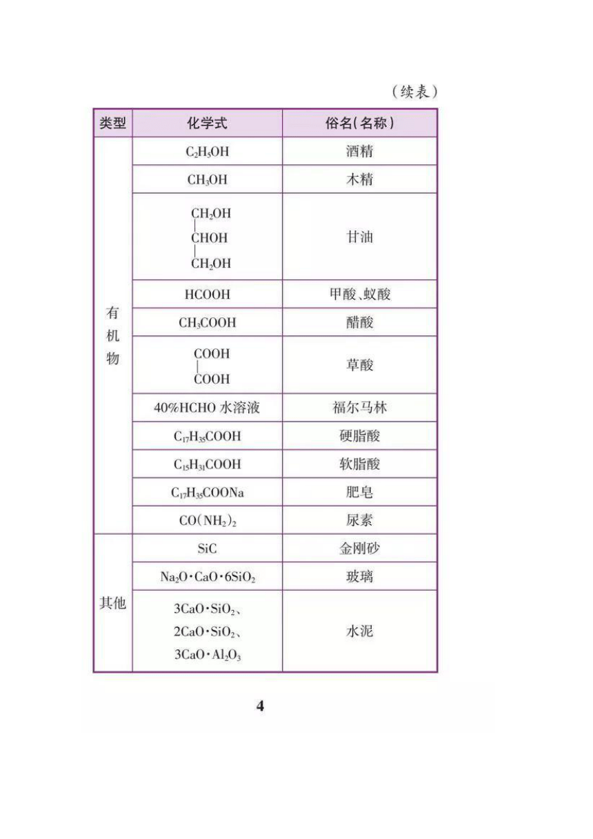 初中化学必背知识点（表格版）