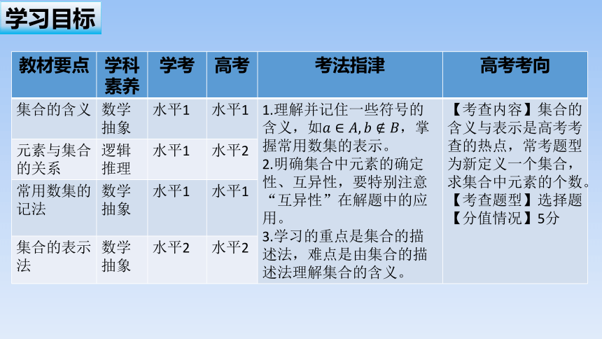 人教B版（2019）高中数学必修第一册  【整合精品课件】1.1.1《集合及其表示方法---第二课时集合的表示》(共37张PPT)