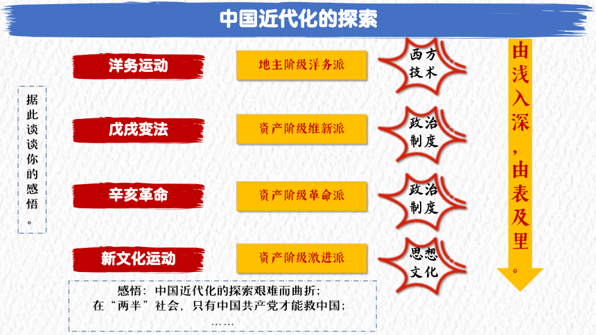 部编版历史八上期末总复习 第四单元 新民主主义革命的开始 复习课件(共17张PPT)