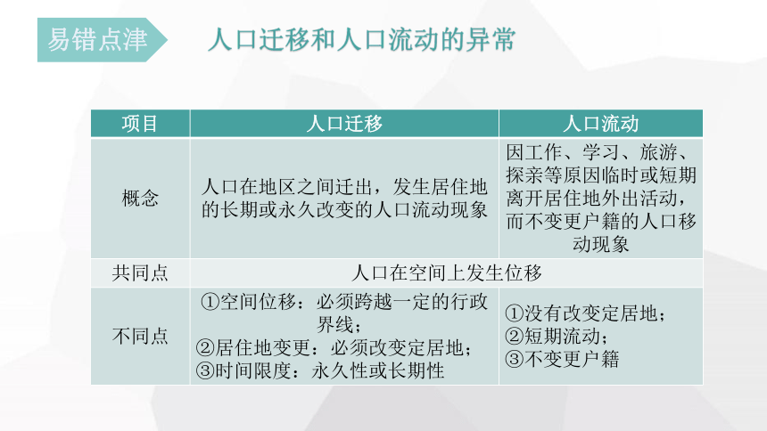 地理人教版（2019）必修第二册1.2人口迁移（共45张ppt）