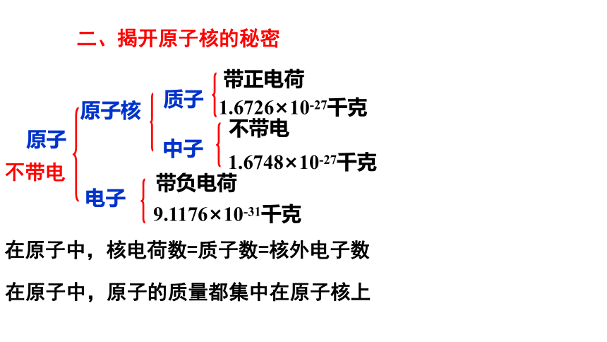 2.3原子结构的模型(课件 21张PPT)