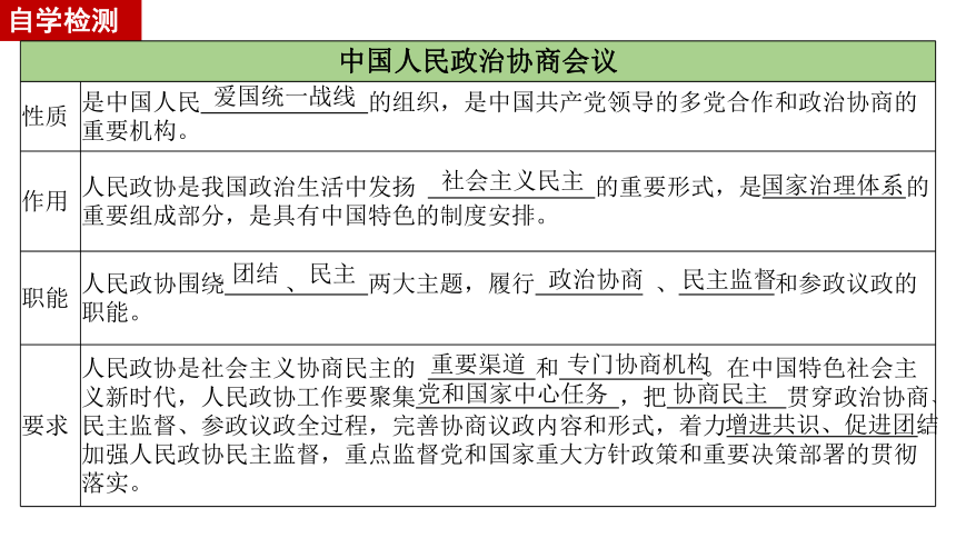 高中政治统编版必修三6.1中国共产党领导的多党合作和政治协商制度 课件（共45张ppt）