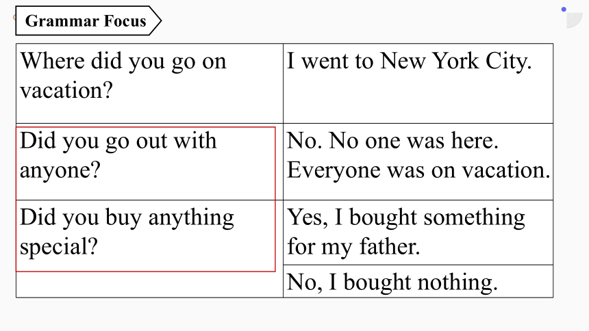Unit1 Where did you go on vacation? Grammar Focus课件(共27张PPT)