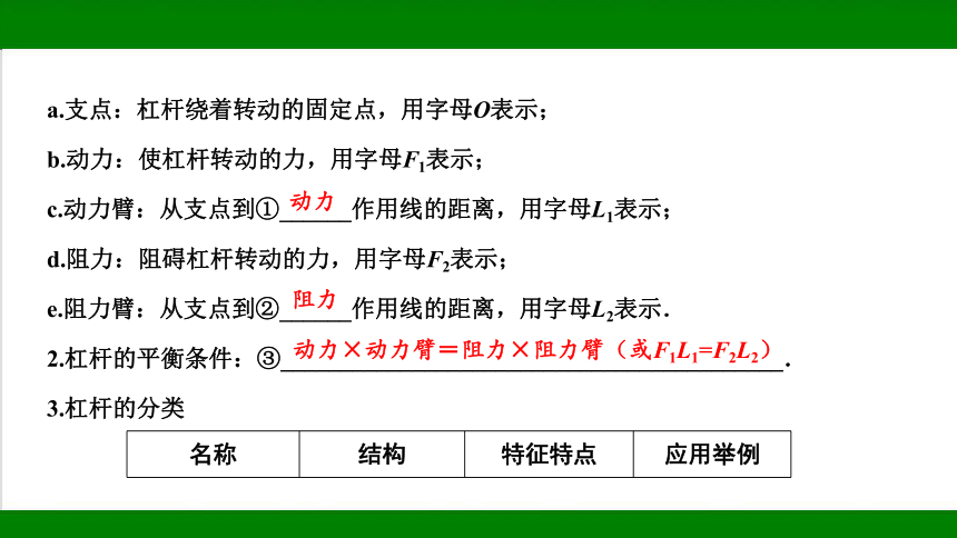 2023年甘肃省中考物理一轮复习：第十章 简单机械 课件（55张ppt）