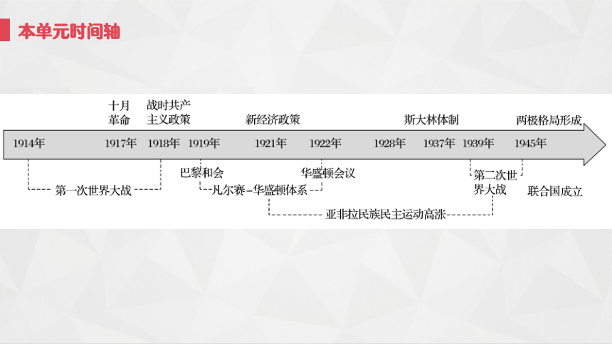 纲要（下）第17课  第二次世界大战与战后国际秩序的形成课件(共51张PPT)