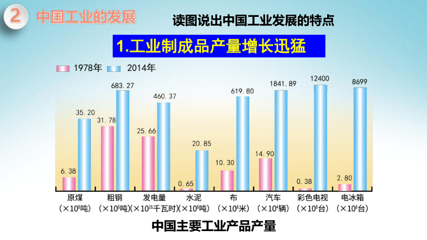 4.2+中国的工业2022-2023学年八年级地理上册同步课件（湘教版）(共38张PPT)