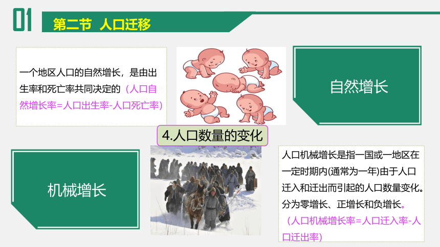 1.2人口迁移（共35张ppt）