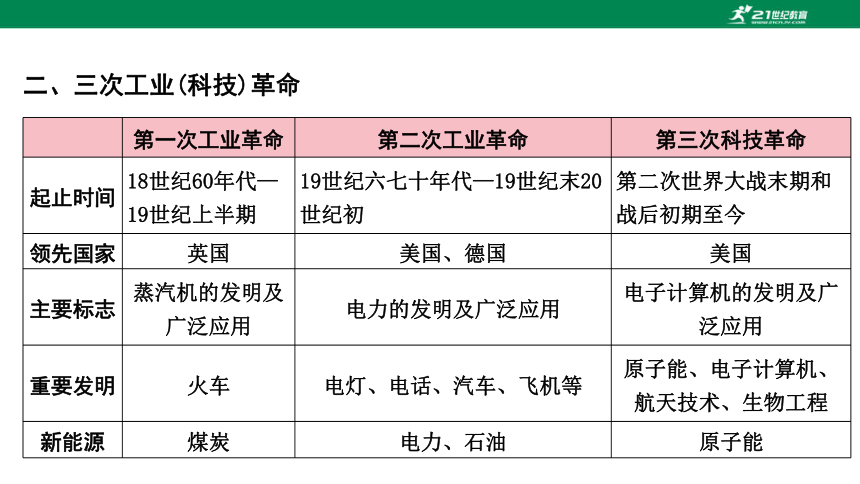 2023年中考历史专题复习——专题五  中外的科技发展与经济全球化  课件