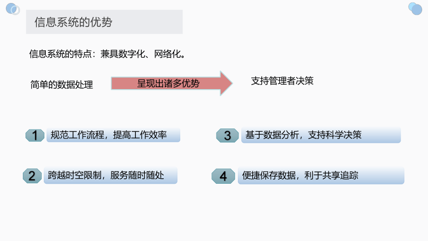 1.3信息系统的应用课件 2021-2022学年浙教版（2019）高中信息技术必修2(35张PPT)