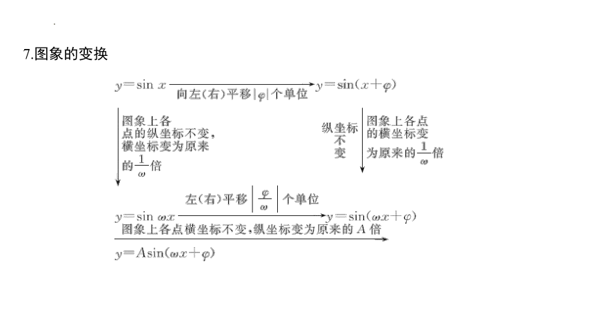 单元复习 第7章 三角函数 高一数学（苏教版2019必修第一册） 课件（共47张PPT）