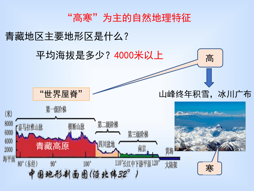 9.1、青藏地区  自然特征与农业（终定）(26张PPT)