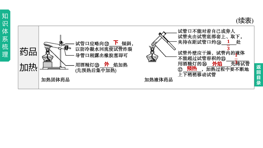 2023年中考化学一轮复习课件 第01单元　步入化学殿堂（鲁教版）(共24张PPT)