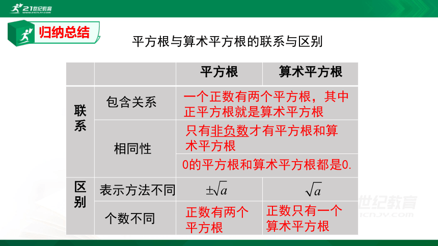 2.2.2 平方根（2）  课件（共32张PPT）