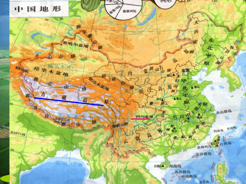 商务星球版地理七年级上册课件：第2章第三节《地图的应用》（共27张PPT）