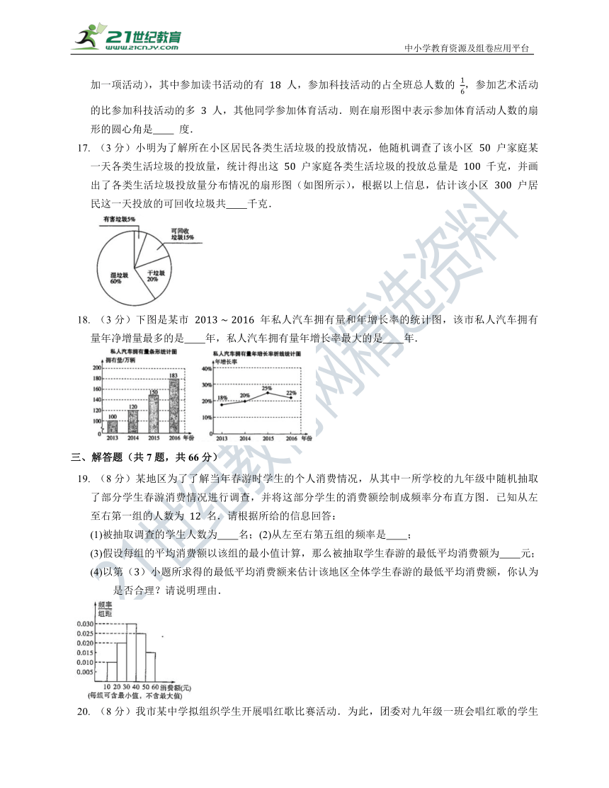 第六章 数据与统计图表单元测试卷（含答案）