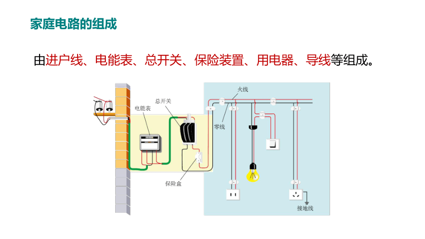 人教版初中物理九年级 19.1家庭电路课件（26张PPT)