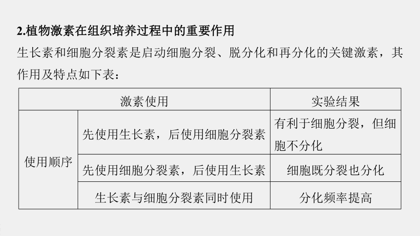 高中生物苏教版（2019）选择性必修3 生物技术与工程 第二章 微专题　植物细胞工程和动物细胞工程的综合考查（38张PPT）