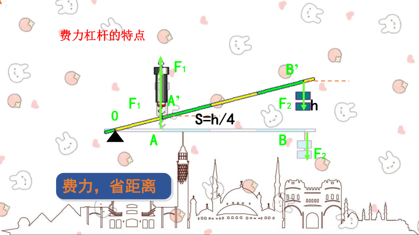 人教版物理八年级下册 第12章简单机械第1节杠杆第2课时杠杆的分类及应用(共26张PPT)