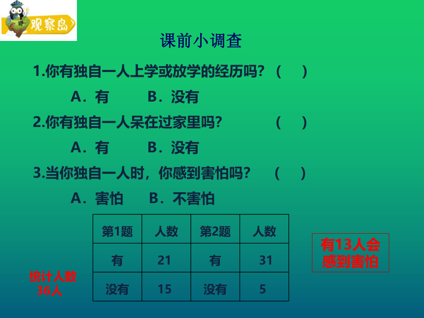 小学专题教育 心理健康教育 鄂科版 三年级 第一单元 第四课 当我独自一人  课件(15张PPT)