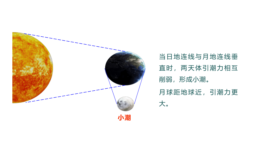 4.2  海水的运动（课时2） 课件（48页PPT）