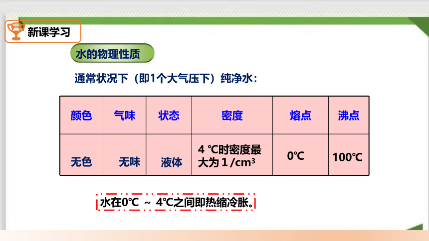 人教版九年级上册 4.3《水的组成》课件（27张PPT）