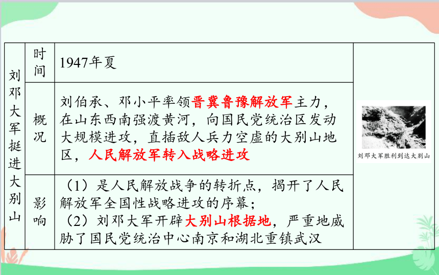 八年级上册历史第七单元解放战争复习课件(共22张PPT)