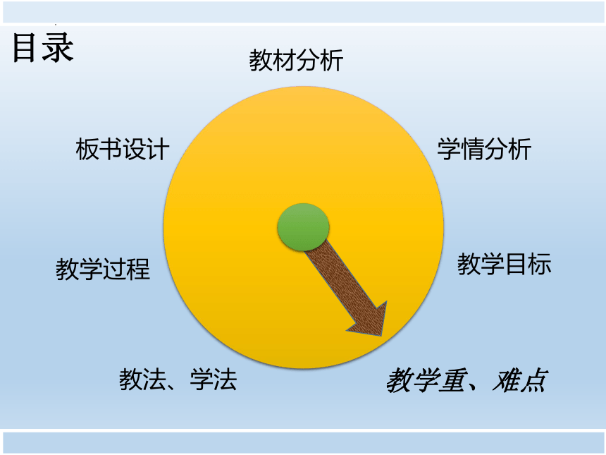 3.3 波的反射、折射和衍射  物理人教版（2019）选择性必修第一册(共33张PPT)