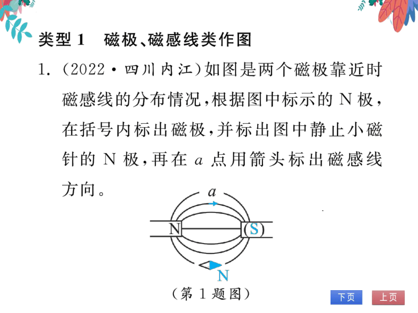 【2023版】人教版物理九全-第20章 电与磁 专题十九 电磁作图 习题课件