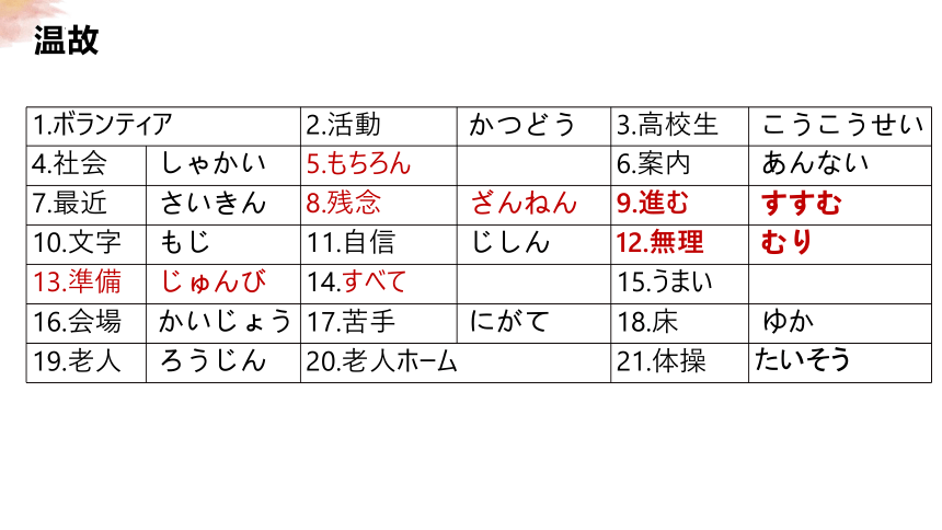 第3课 自分にできるボランティア活動 单词课件（28张）