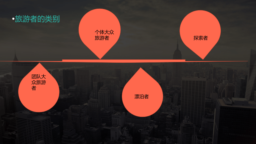 第三章旅游者行为与文化 课件(共20张PPT)- 《旅游文化》同步教学（人民大学版）