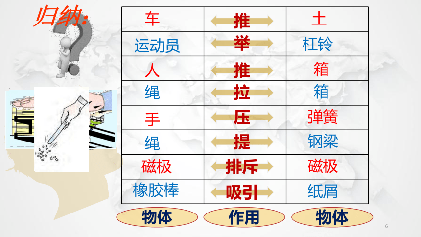 6.1力 课件(共25张PPT)2022-2023学年沪科版物理八年级