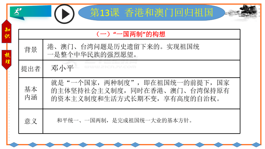 第四单元 民族团结与祖国统一  单元复习课件