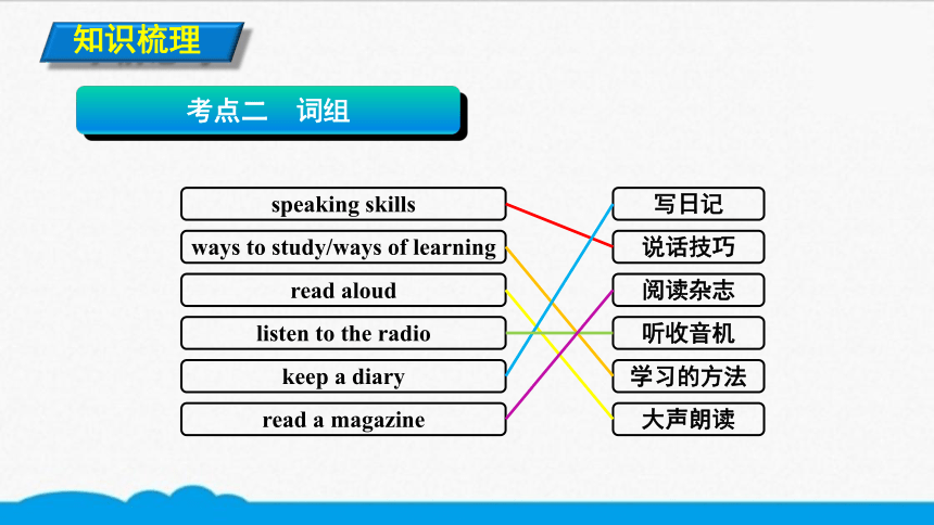 初英考点精讲 200 国家与语言【知识点微课课件】