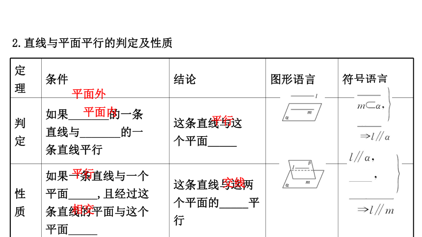 11.3.2直线与平面平行 课件 2020-2021学年高一下学期数学人教B版（2019）必修第四册31张PPT