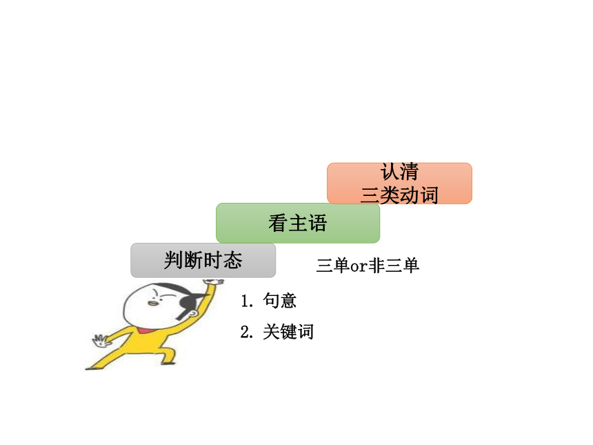 一般现在时沪教牛津版（深圳用）英语五年级下册 课件 (共31张PPT)