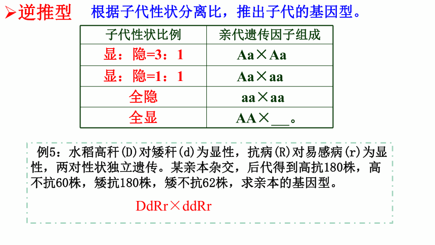 1.2孟德尔的豌豆杂交实验（二）-2020-2021学年高一生物人教版（2019）必修2课件（40张ppt）