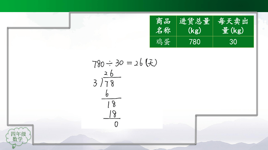 四年级上册数学(人教版)商的变化规律的应用（第1课时）课件（52张）