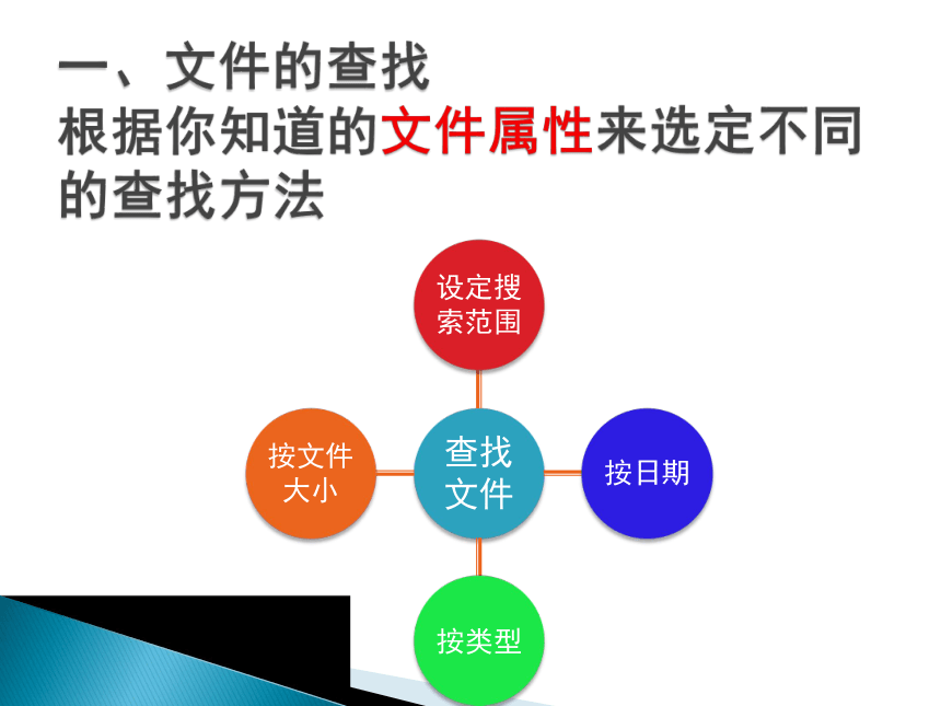 第23课 分享最快乐——文件的查找与分享 课件（17张PPT）