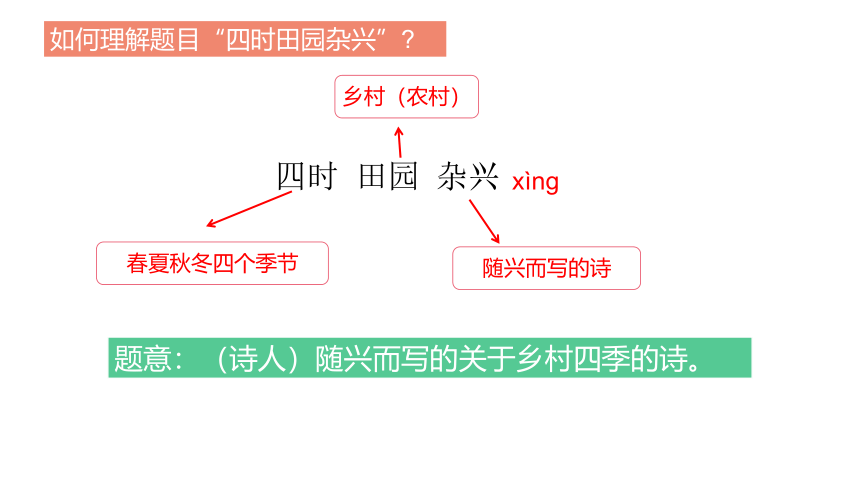 部编版语文四年级下册1古诗三首《四时田园杂兴（其二十五）》（课件）（共15张ppt）