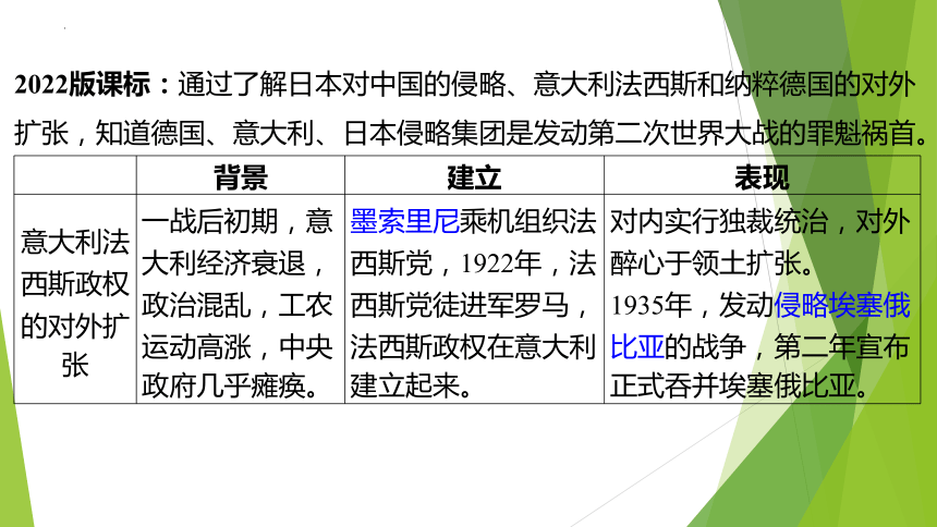 2024年福建省中考历史专题复习：第二次世界大战 课件(共30张PPT)